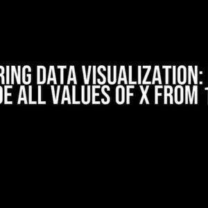 Mastering Data Visualization: How to Include All Values of X from 1 to 56